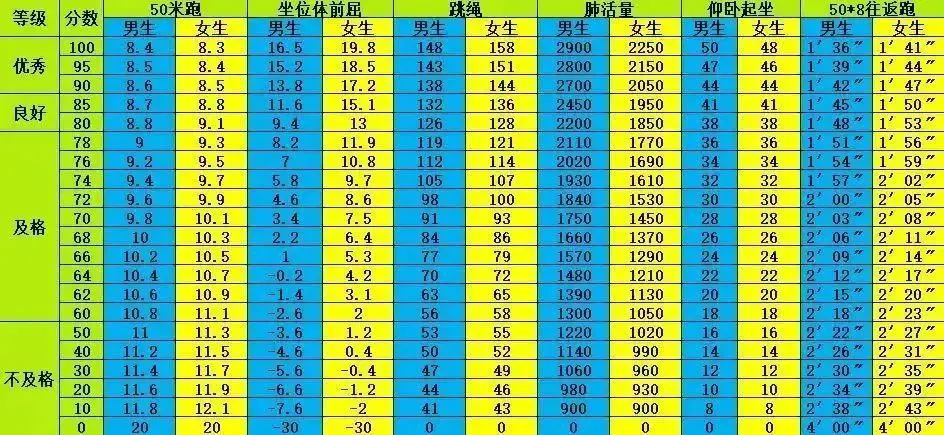 篮球基本功训练顺序口诀是什么_2